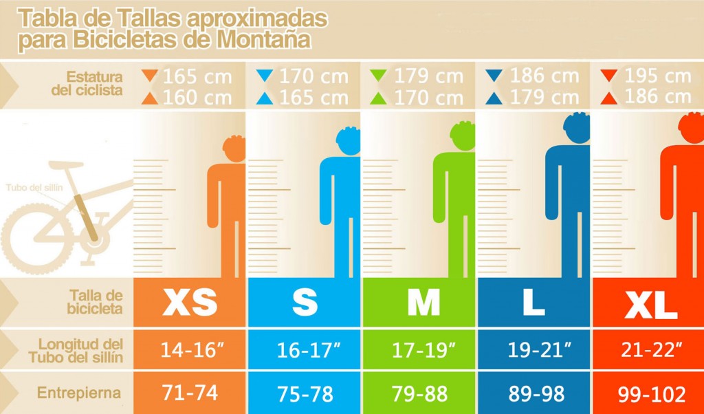 Errores que cometen los ciclistas al conducir