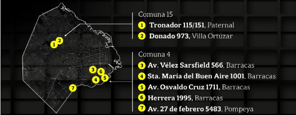 VTV en Capital Federal dónde hacerla y cuándo te toca 8